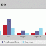 fruit nutrients comparer screenshot 2