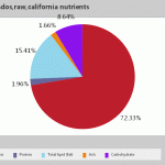 fruit nutrients comparer screenshot