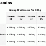 fruit nutrients comparer screenshot 3